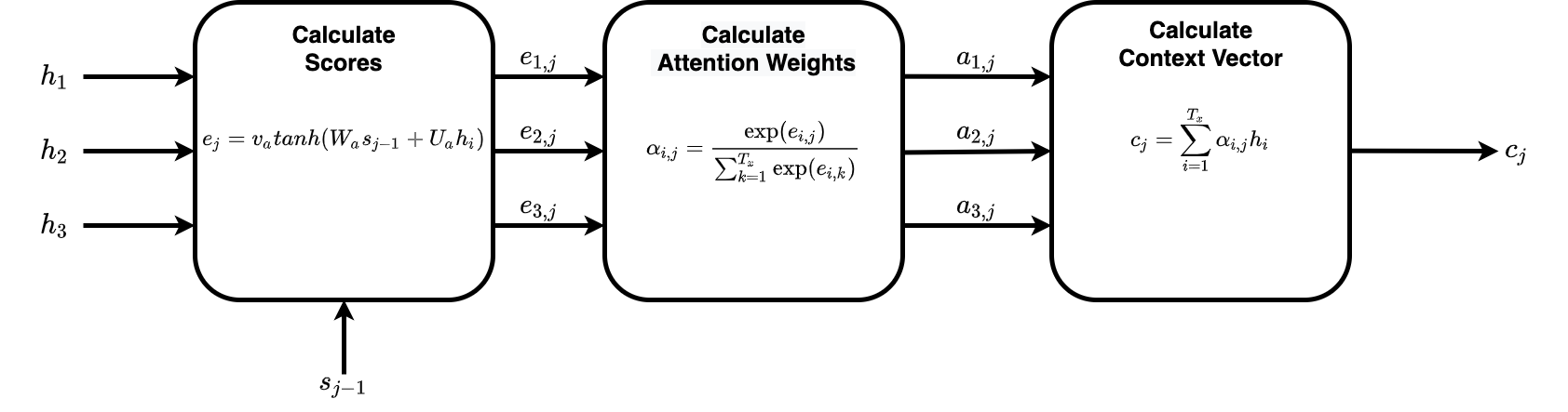 attention_calculation